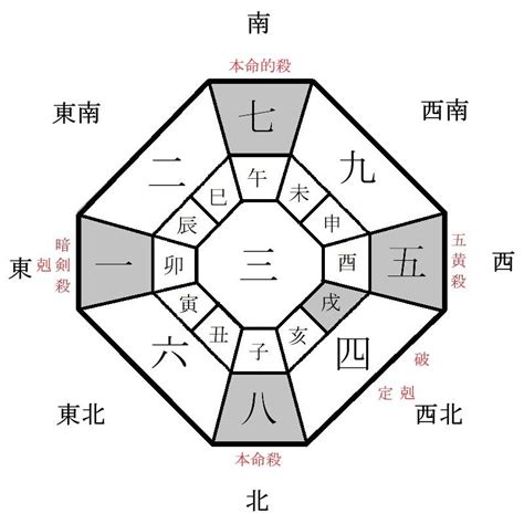 2024年 方位|2024年の吉方位｜引っ越し・旅行の方角を村野弘味 